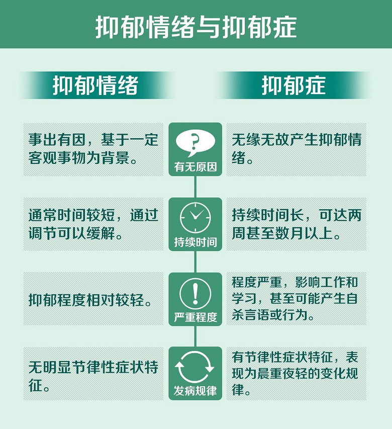 什么是抑郁症?