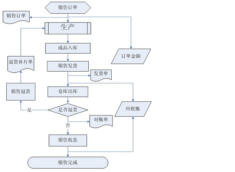 杭州派尔ERP玻璃管理软件