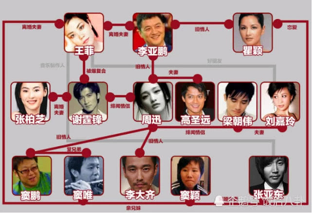 王菲周迅大方同框张柏芝何时才能放下过去学会豁达