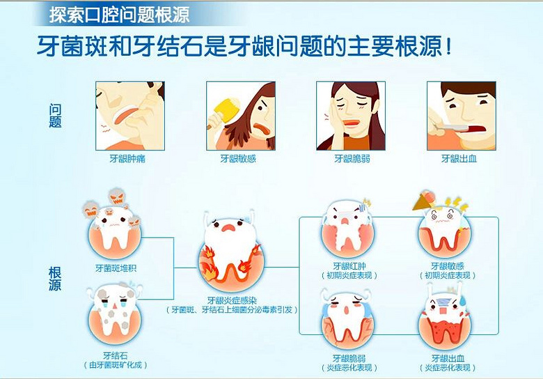 西安画美医疗美容医院-怎么能预防牙龈炎的出