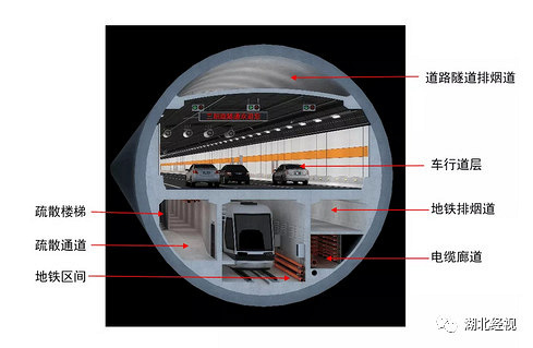 好消息!武汉地铁7号线、11号线、长江公铁隧道