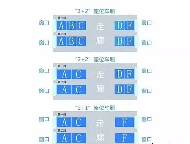 第一次坐高铁流程图解图片