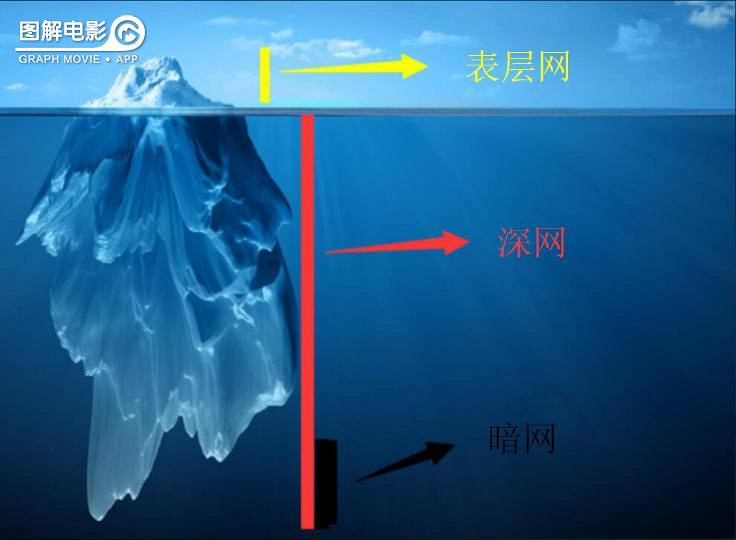 图解电影《解除好友2暗网》.