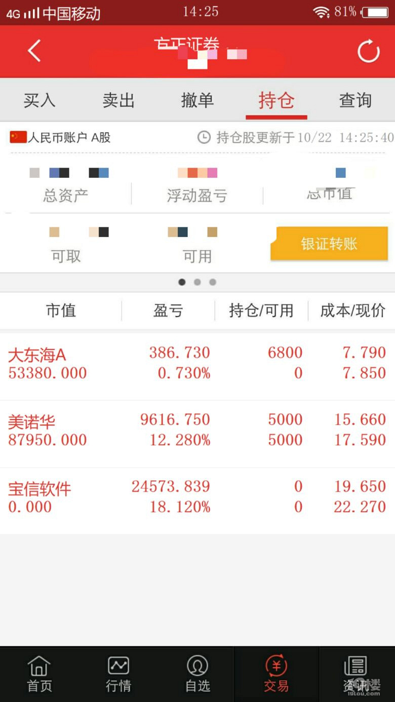 趁着大盘今天的疯涨,又美美的吃了一泼肉.大东海a,看好你!