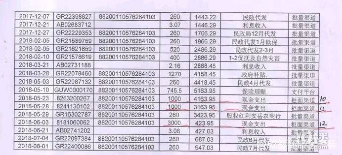网曝安岳一村民2万多低保金被村支书取走，当地纪委决定立案调查