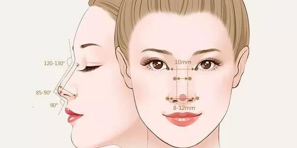 西安画美医疗美容医院-鼻部修复是不是采用自