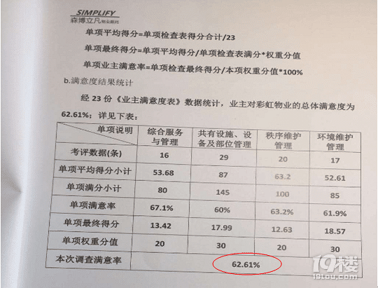 物业的¡°不作为¡°£¬业委会的¡°胡作为¡±再次让晓庐伤不起