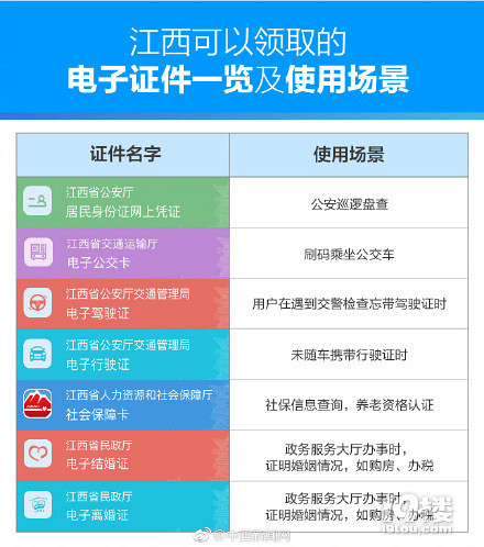 支付寶上線全國首張電子離婚證 繼電子結(jié)婚證之后電子離婚證上線