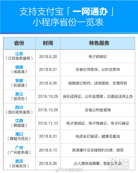 支付寶上線全國首張電子離婚證 繼電子結(jié)婚證之后電子離婚證上線