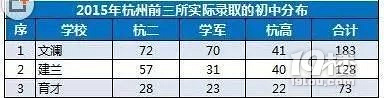 杭州小升初——2018年建兰全解读，附14-17年面试真题