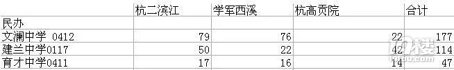 杭州小升初——2018年建兰全解读，附14-17年面试真题