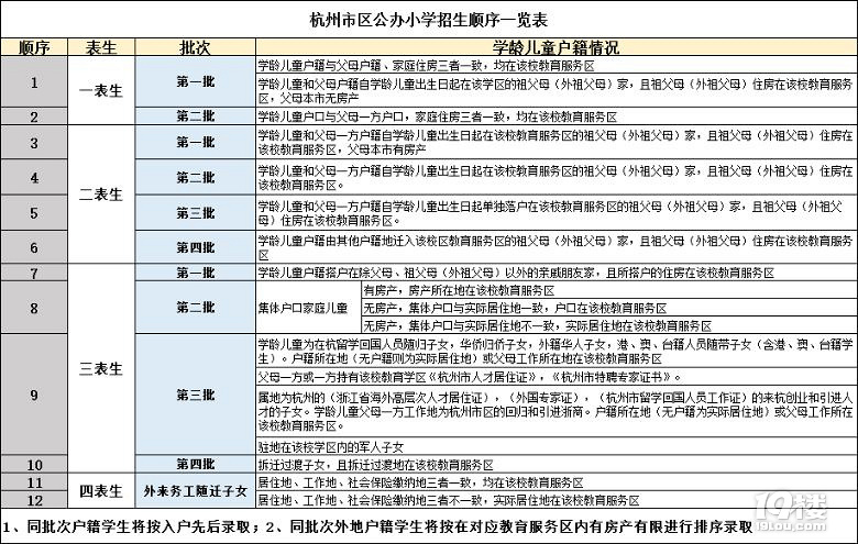 杭州教育咨询