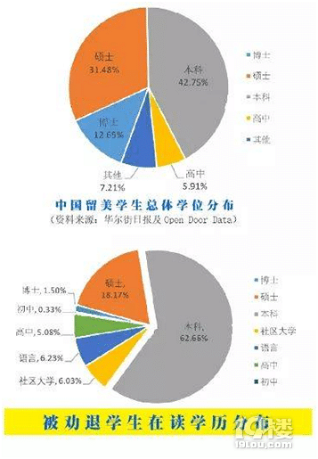美国弗吉尼亚大学留学被劝退本科未毕业申请硕士迎来新的拐点