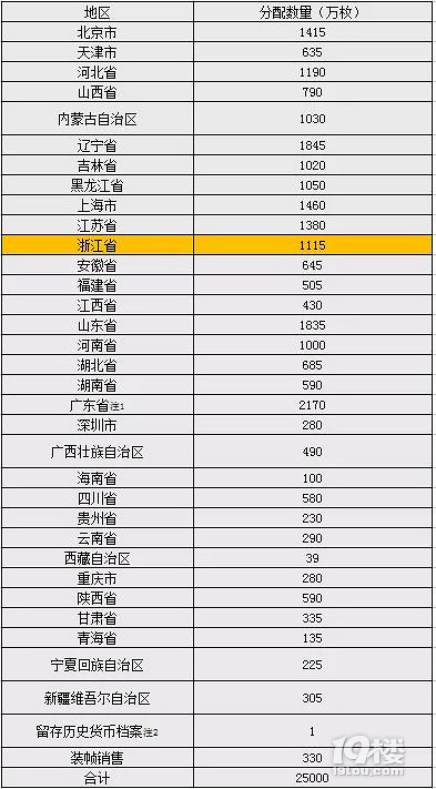 2019io(j)Ł(li)10Ԫһöͬr(sh)l(f)е߀и֎