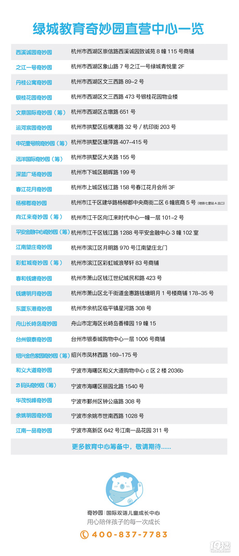 一場(chǎng)沒(méi)有主題的幼兒畫展,把家長(zhǎng)徹底給“藝術(shù)”了