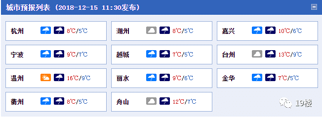 今日浙江天氣預報