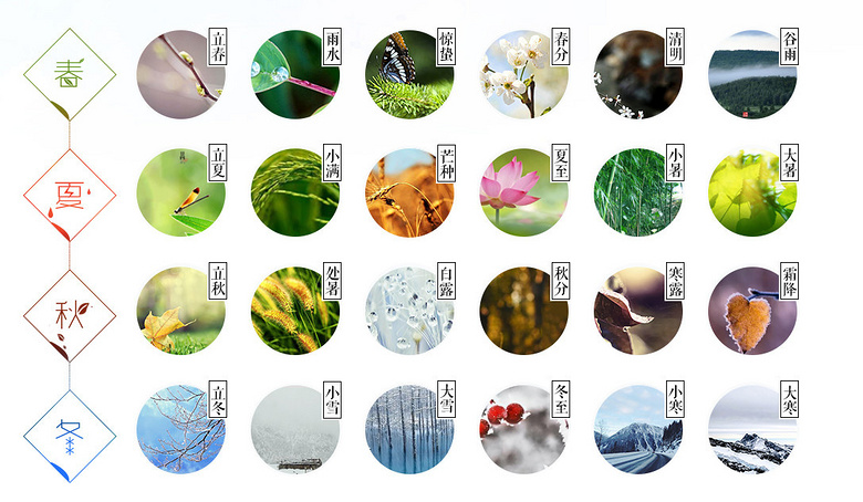 24节气新年养生日历来了!太实用!