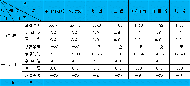 201913XϫA(y)(bo)