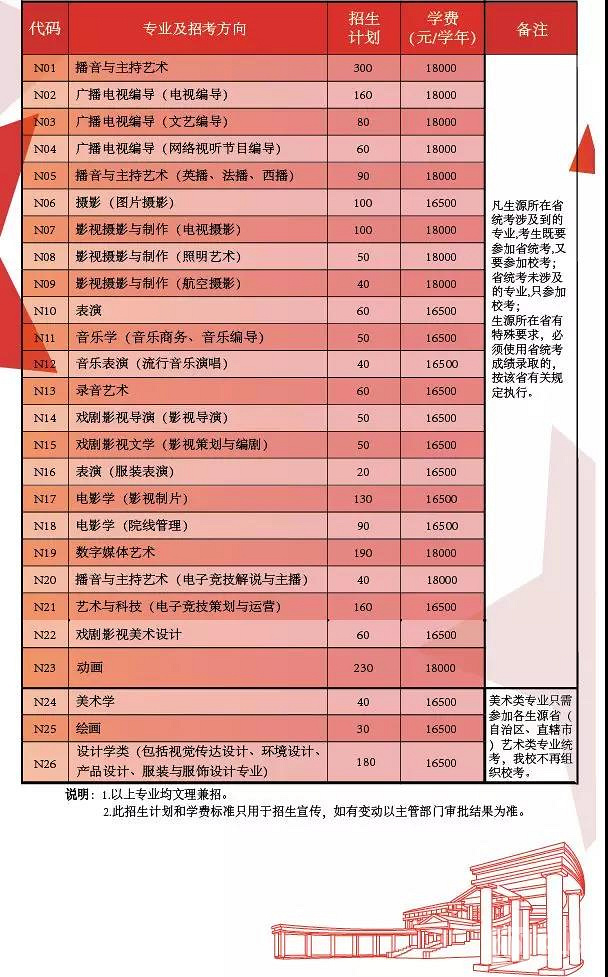 招生简章 | 中国传媒大学南广学院2019年艺术类
