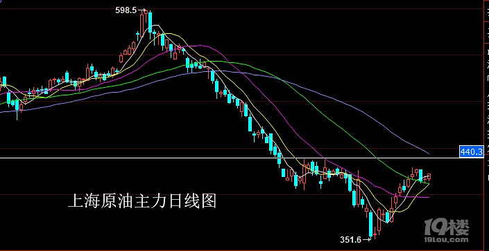 taomen祝-1.16原油操作策略,落袋為安