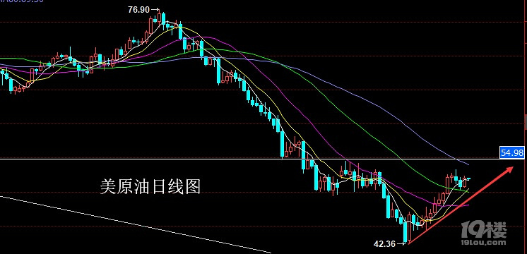 taomen祝-1.16原油操作策略,落袋為安