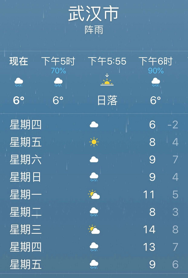 武汉一周天气预报