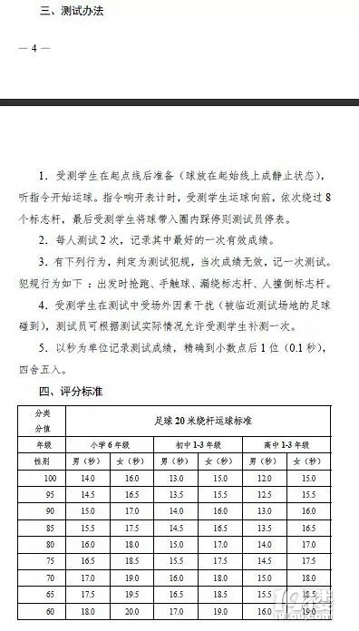 官宣足球今年要纳入杭州中小学生体测寒