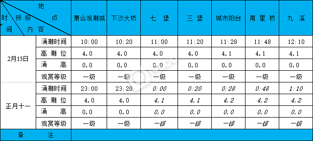 2019215XϫA(y)(bo)