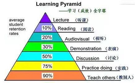 17年积累1000多案例: 这些才是影响学习成绩的关键…