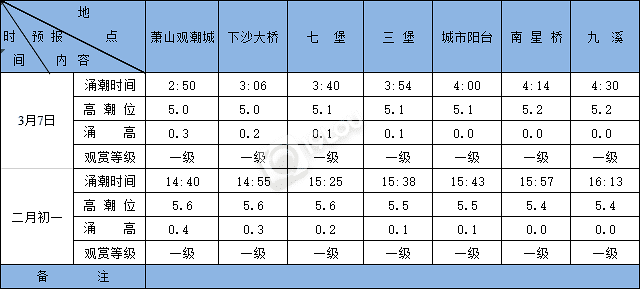 201937XϫA(y)(bo)