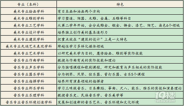 艺术生日本留学的终极目标—东京艺术大学专业学费申请条件介绍