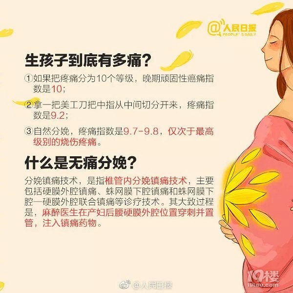 好消息£¡首批国家无痛分娩试点医?#22909;?#21333;出炉