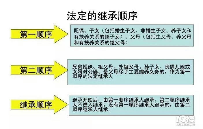 杭州再婚夫妻白手起家拼下3套房子2辆车!老公