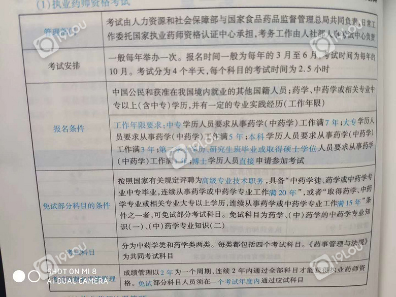 2019执业药师具体免考文本