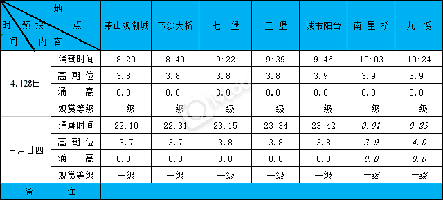 2019428XϫA(y)(bo)