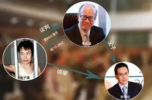香江美丽传说(十):梁洛施为什么嫁不进李家?