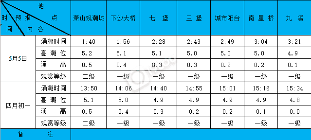 201955XϫA(y)(bo)