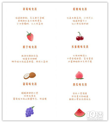 茶桔便 | 當(dāng)代水果女孩圖鑒！