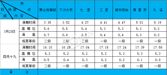 2019523XϫA(y)(bo)