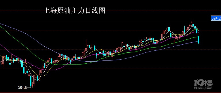 taomen祝-5.24原油操作策略,落袋為安