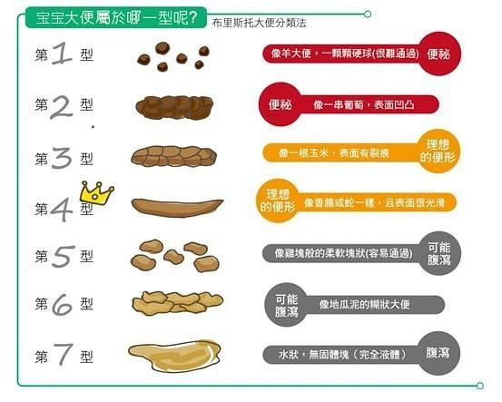 二,"攒肚"和便秘的区别