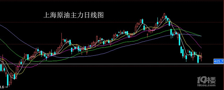 taomen祝-6.20原油操作策略,落袋為安