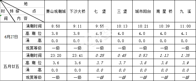 2019627XϫA(y)