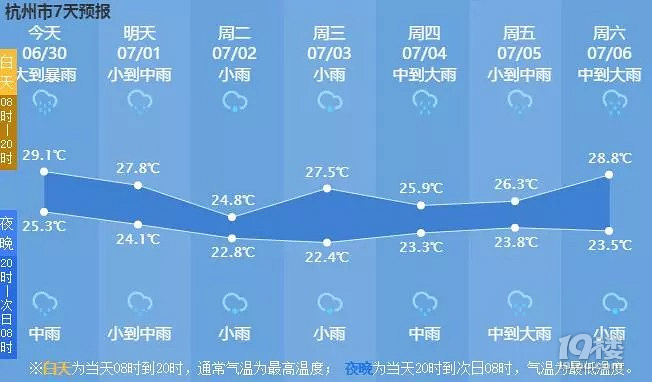 大雨來勢(shì)洶洶,下午有變化!氣溫要降12℃,下周雨水強(qiáng)勢(shì)回歸!
