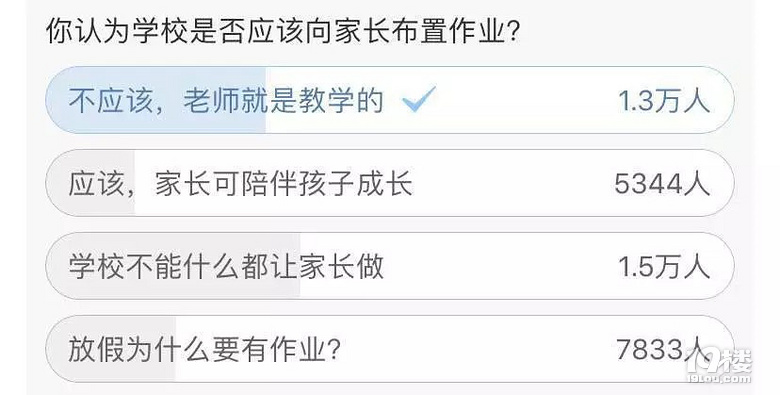 教育部发话了:暑假严禁给家长留作业!网友吵翻