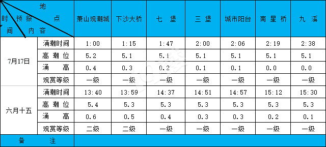 2019717XϫA(y)(bo)
