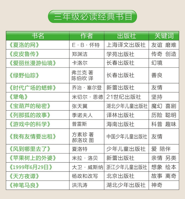 教育部通知：2019新学期，中小学迎来历史性变革！