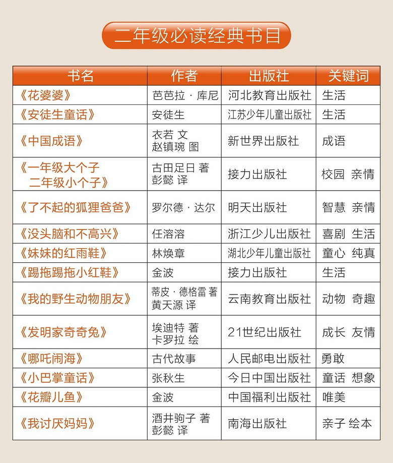 教育部通知：2019新学期，中小学迎来历史性变革！