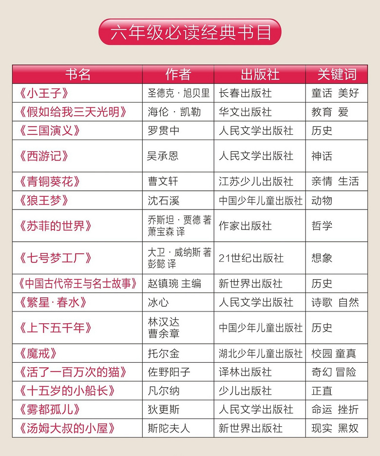 教育部通知：2019新学期，中小学迎来历史性变革！