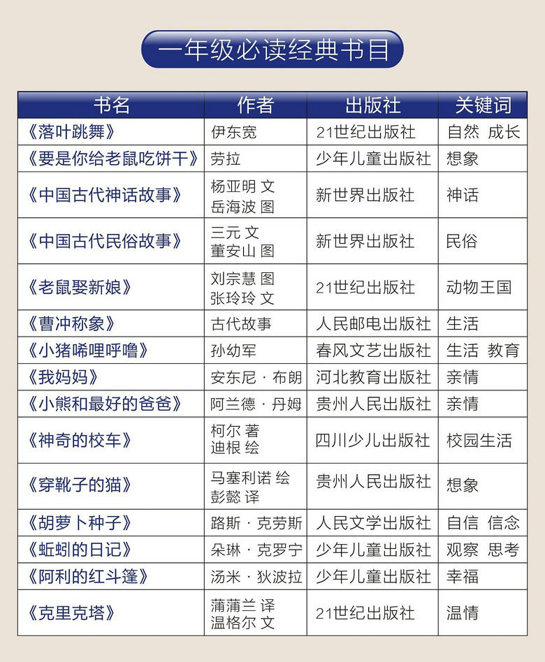教育部通知：2019新学期，中小学迎来历史性变革！